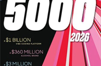 FREE 1-Year Subscription to Inc. Magazine – Complimentary 1-year subscription to Inc. Magazine ($19.99 stated value)